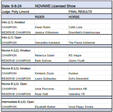 NOVAWE Licensed Show Results